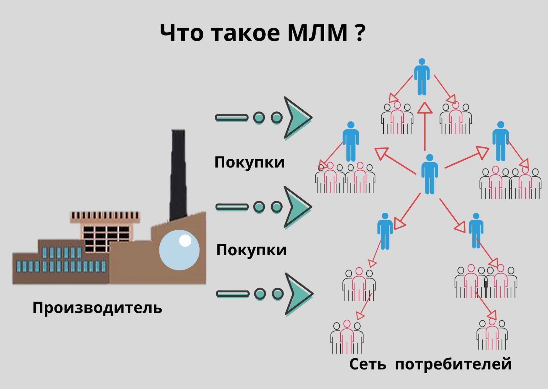 Создать млм проект