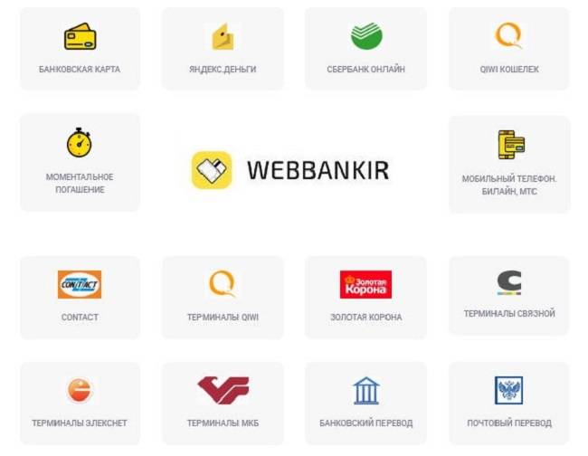Веббанкир (webbankir) - условия займов, отзывы, оформление заявки онлайн
