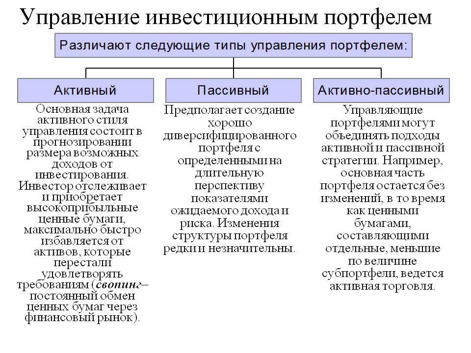 Методы управления инвестиционными проектами