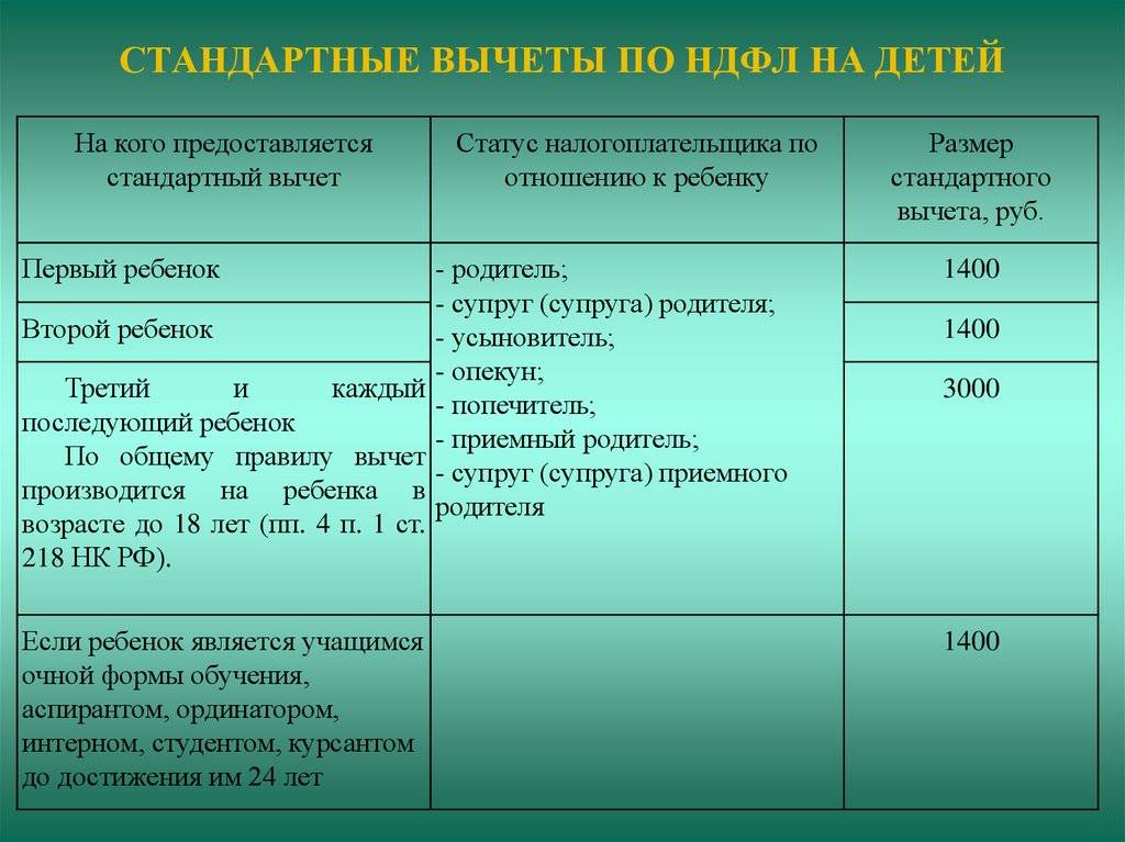 Вычет в 2023 году. Вычет на детей по НДФЛ. Стандартные налоговые вычеты по НДФЛ на детей. Вычет на детей в 2022 году. Вычет на ребенка в 2022 году по НДФЛ.