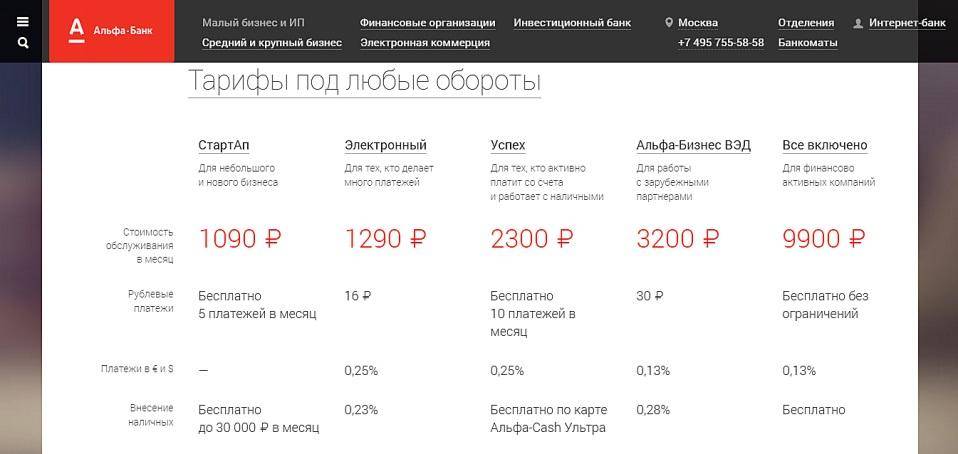 Тарифные планы альфа инвестиции