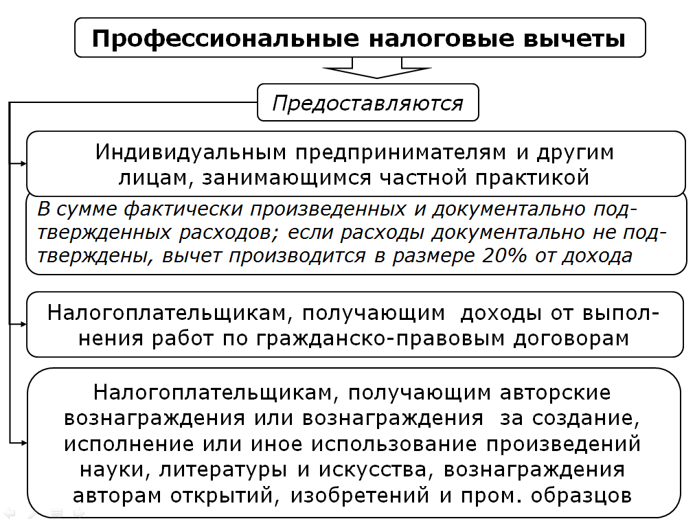 Налоговый вычет пример расчета