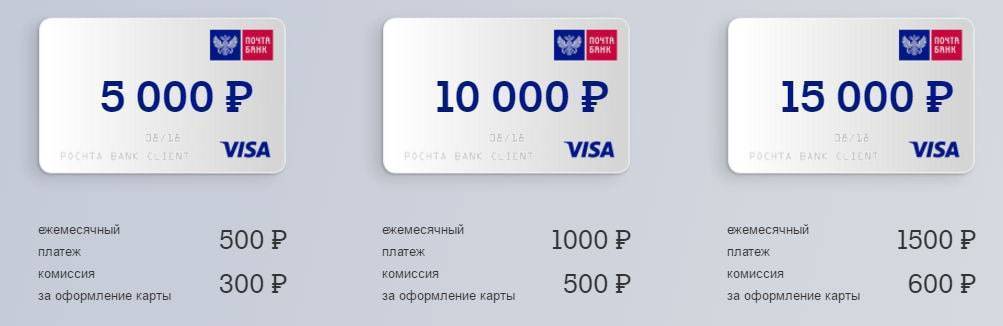 Кредитные карты почта банка —  условия, виды, оформление