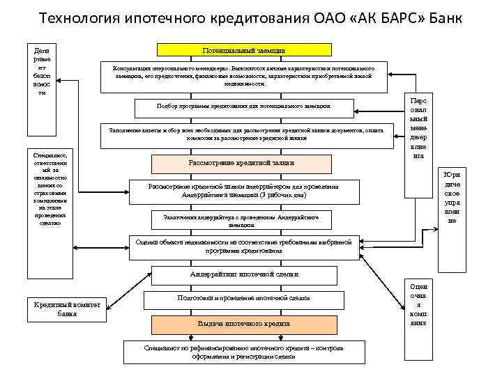 Ипотека ак барс банк 2021: калькулятор, проценты и условия