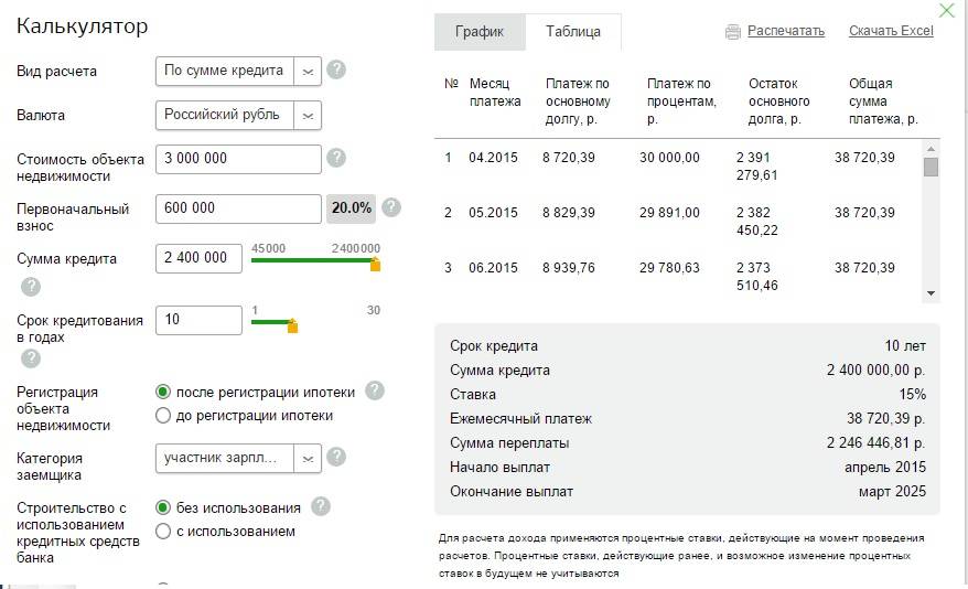 Кредиты пенсионерам в банке москвы в подольске