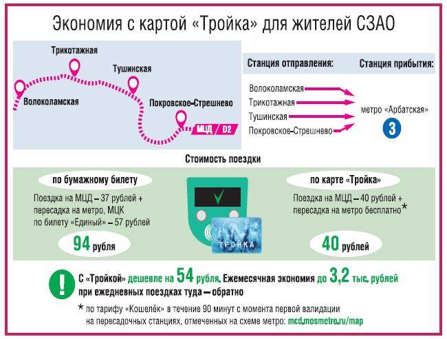 Карта тройка действует ли на мцд 2