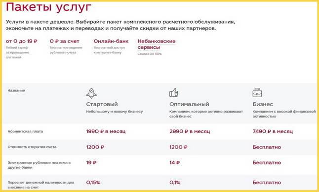 Взять кредит московского кредитного банка с низкой процентной ставкой, условия кредитования физических лиц на 2021 год