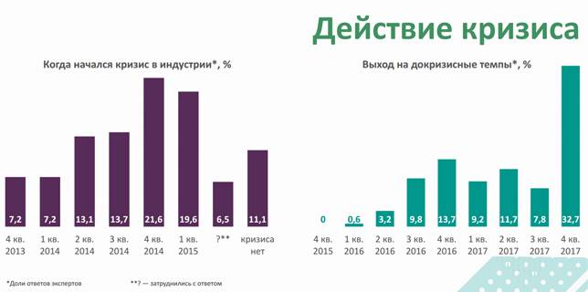 2013 по 2015 год данные. Финансовый кризис 2014 года в России. Кризис 2014 года в России график. Причины кризиса 2014 года в России. Валютный кризис в России.