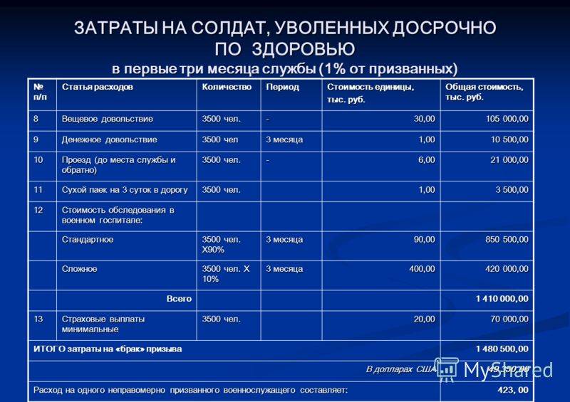 Выплата денежных средств, дополняющих накопления для жилищного обеспечения | mlds.ru (молодострой)