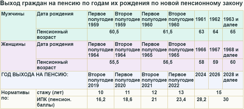 Гражданская пенсия гражданским пенсионерам