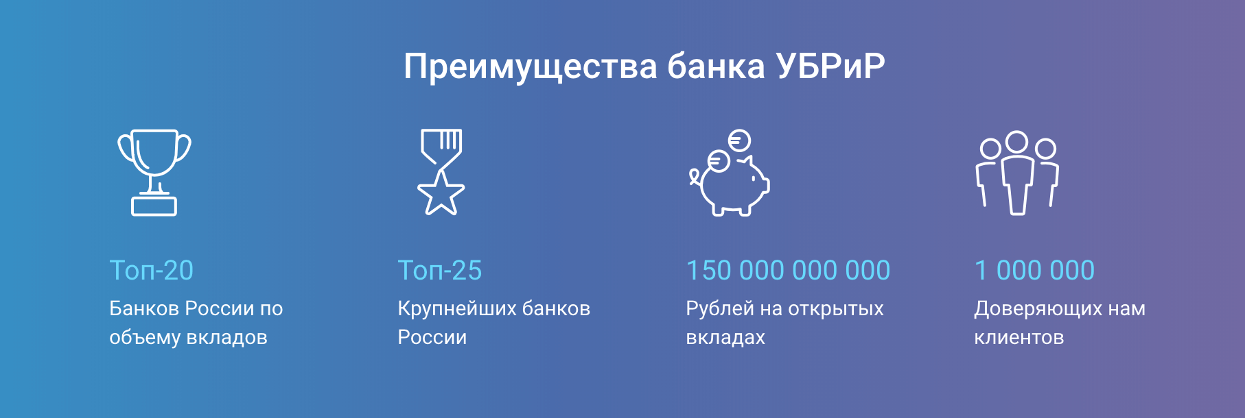 Вклады реконструкция и развитие