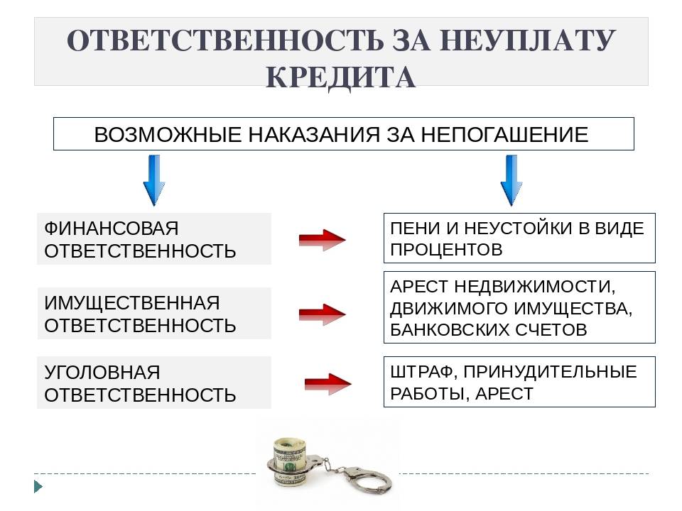 Российские банки: финансовые итоги 2020 года