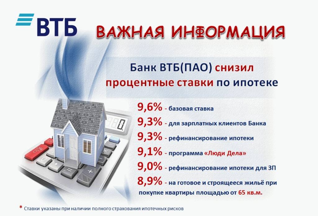 Рефинансирование ипотеки: отзывы реальных заемщиков!