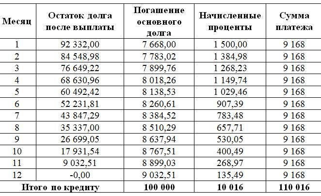 Консультантплюс краснодар - банк россии: микрозаймы "до зарплаты" будут выдавать по новым правилам