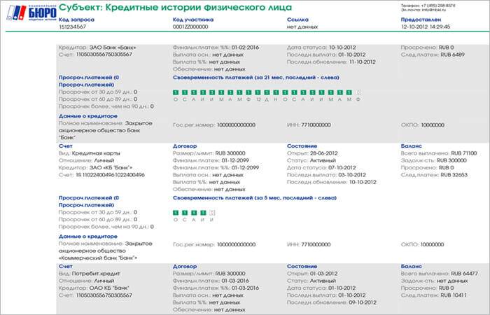 Обк кредитная история. Кредитная история. Как выглядит кредитная история. БКИ кредитная история. Как выглядит кредитная история фото.