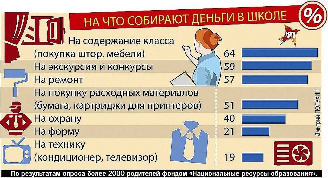 Сбор денег на проект