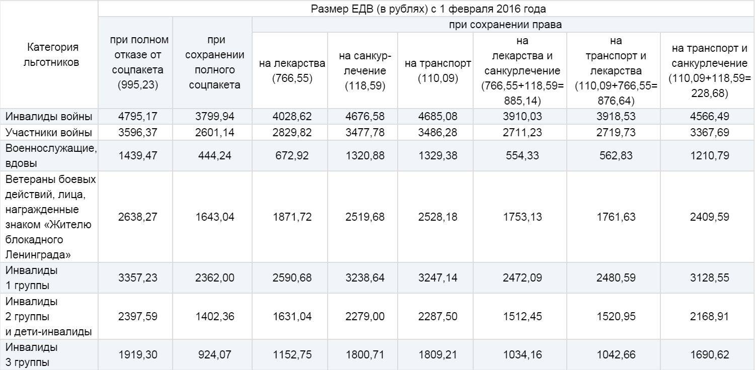 едв членам военнослужащих фото 2