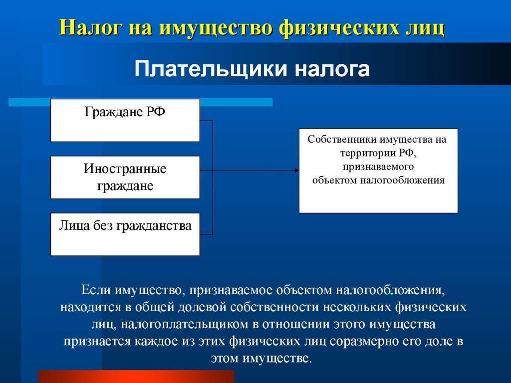 Налог на имущество физических лиц 1. Налоговая база по налогу на имущество физических лиц определяется. Налогоплательщиками налога на имущество физических лиц являются. Плательщиками налогов на имущество физических лиц. Налог на имущество физических лиц объект налогообложения.