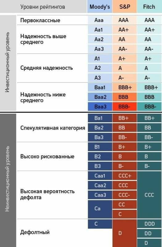 Ааа проект что значит