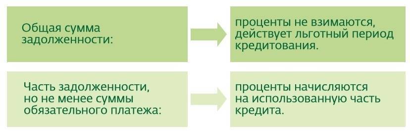 Процентов от неуплаченной суммы налога. Рассрочка сбербанк условия. рассрочка сбербанк без процентов. карта рассрочки сбербанк условия.