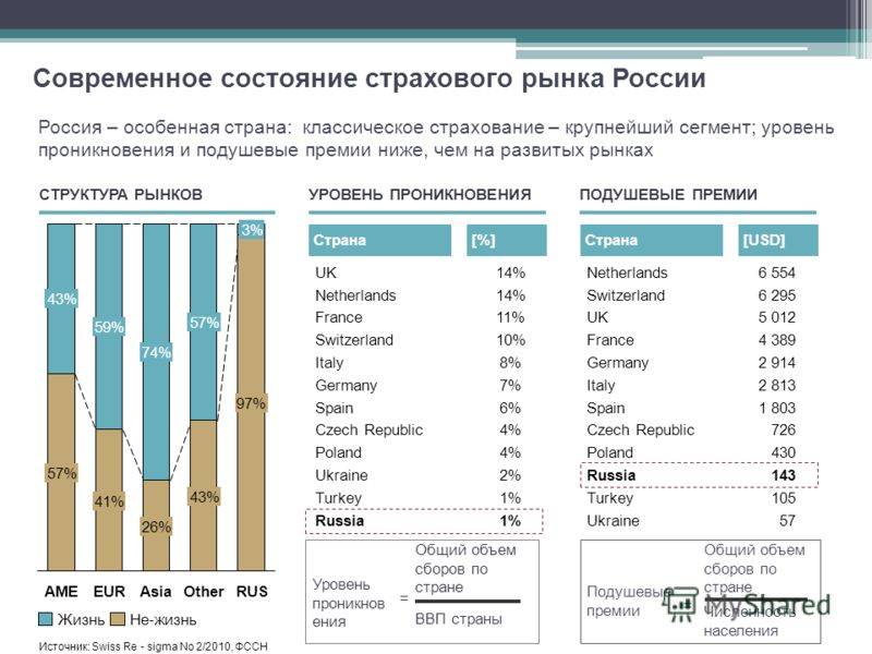 Инвестиционное и накопительное страхование жизни