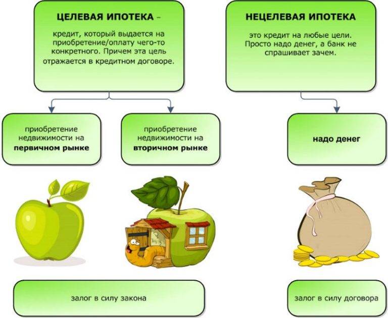 Ипотечный кредит презентация