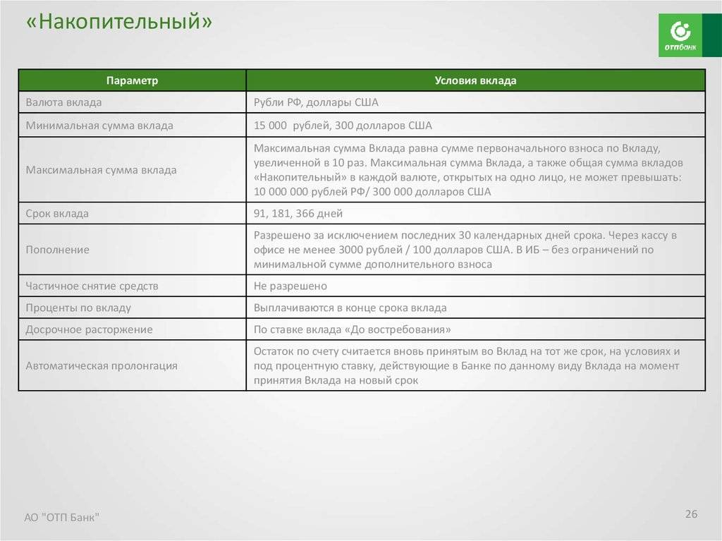Условия накопительного. Условия накопительного вклада. Вклады и накопительные счета. Накопительный счёт и вклад разница. Срок накопительного вклада.