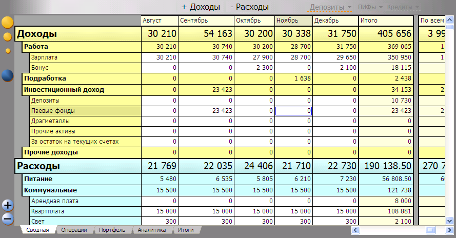 Как вести домашнюю бухгалтерию в excel образец