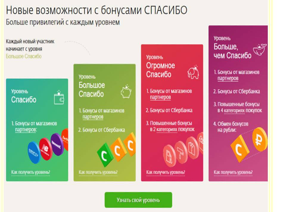 Бонусы спасибо по картам сбербанка – как получить и на что потратить?