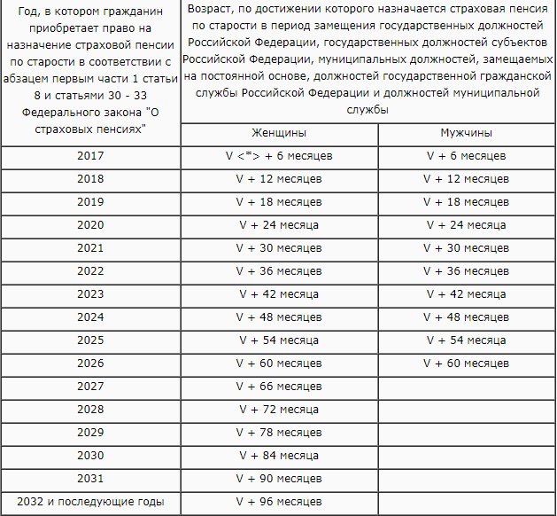 Какие существуют льготы чернобыльцам и ликвидаторам аварии на чаэс? льготы чернобыльцам в 2021 году: полный список, порядок и условия получения, правила оформления удостоверения, необходимые документы в 2021 году.