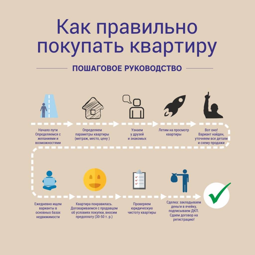 При покупке квартиры на что обратить внимание? список документов, необходимых при покупке квартиры :: businessman.ru