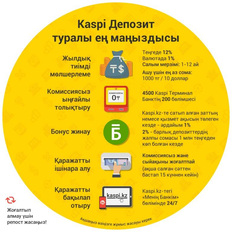 Кредитные карты в kaspi bank казахстана