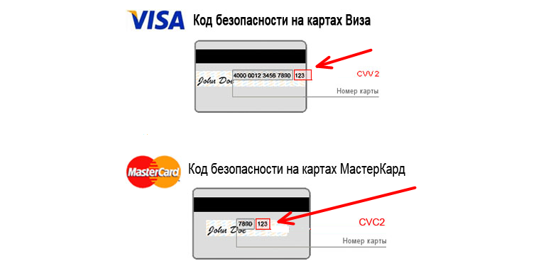 Где находится код безопасности на картах visa | pro100security