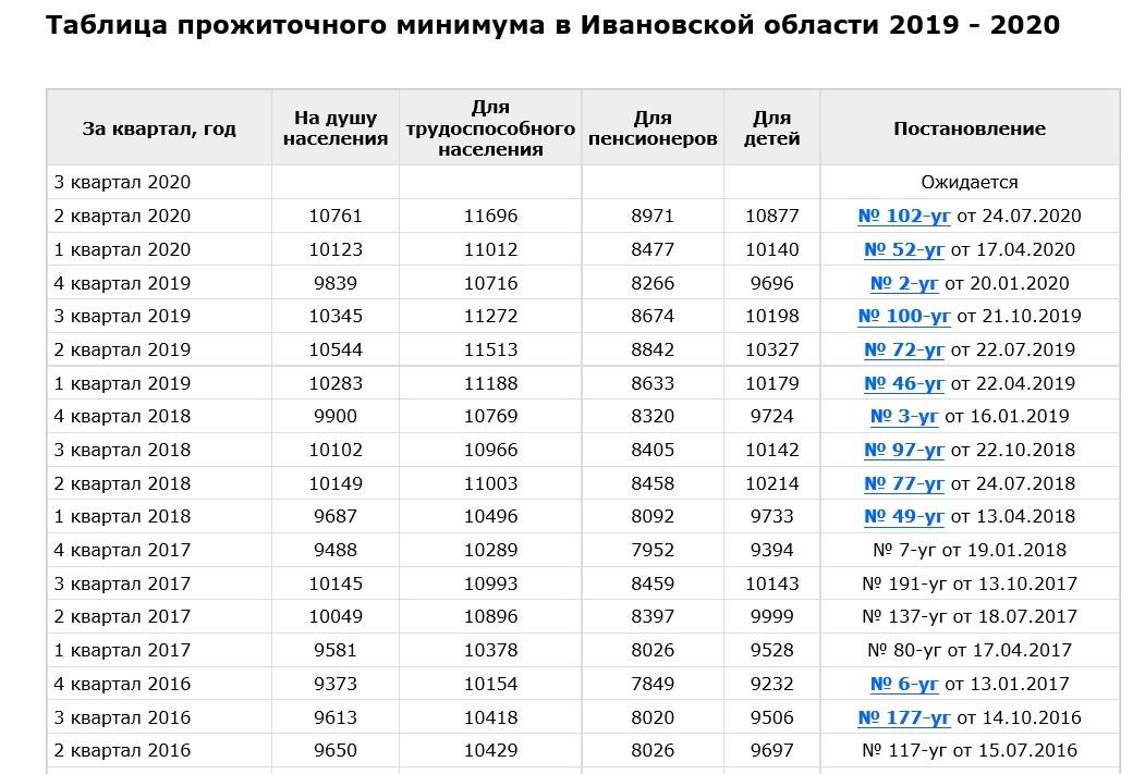 Пенсионные выплаты пенсионерам в московской области в 2021 году