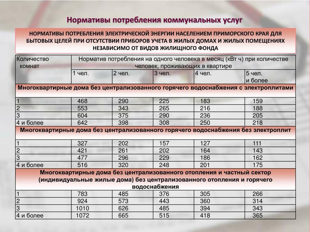 Социальная норма потребления электроэнергии в 2020 году в регионах россии