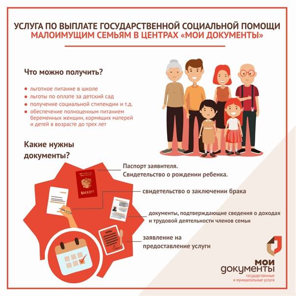 Единовременная материальная помощь нуждающимся студентам в 2022 году
