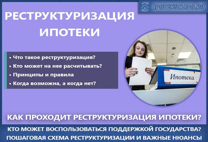 Реструктуризация ипотеки с помощью государства 2021