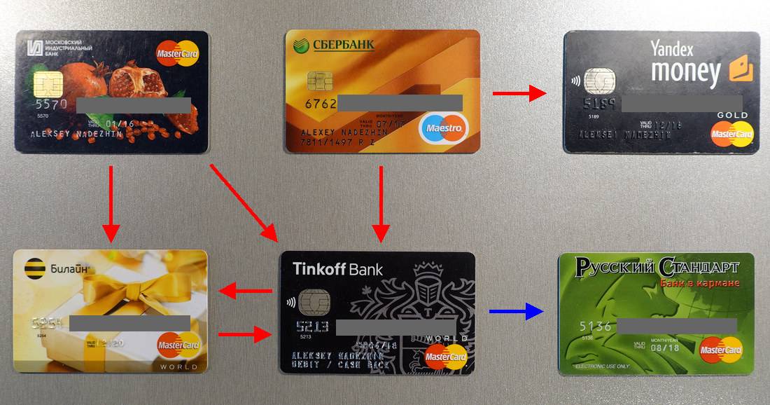 Как оформить и получить кредитную карту банка открытие