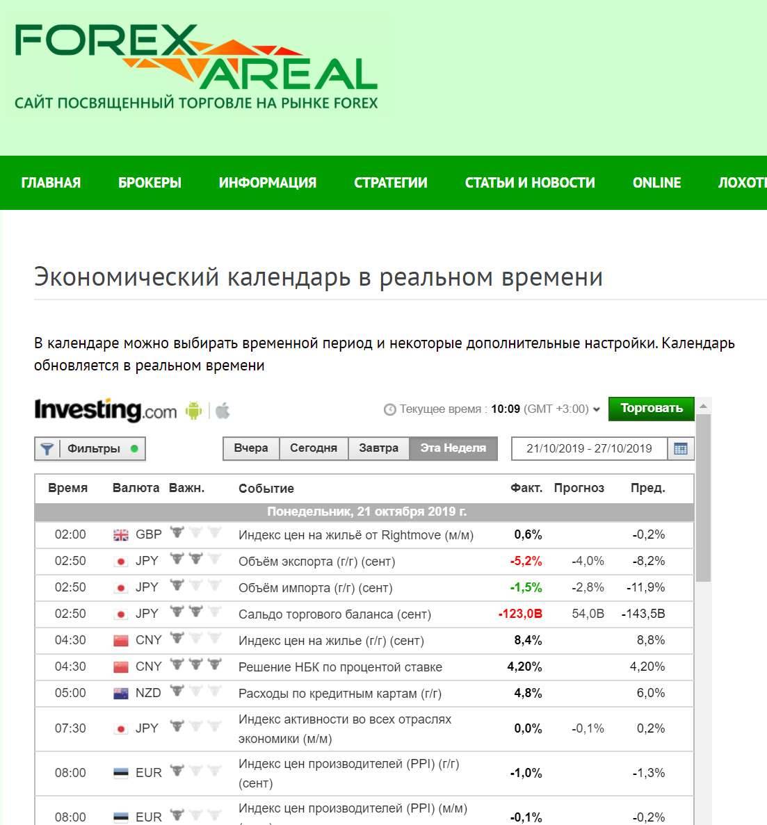 Экономический календарь. Календарь экономических новостей. Календарь форекс. Экономический календарь форекс для трейдеров.