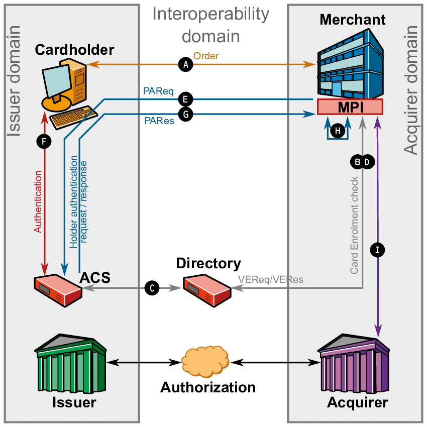 Карта не вовлечена в 3d secure