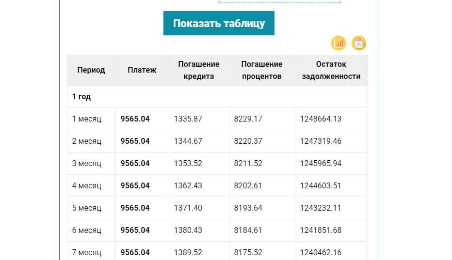 Кредитный калькулятор: расчет платежей по кредиту | ipotek.ru