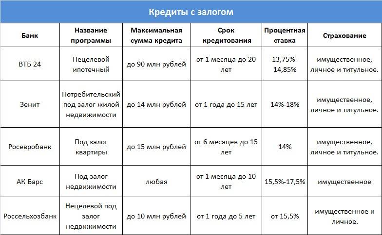 Потребительские кредиты - сравнение, подбор, отзывы, все банки | moneyzz.ru