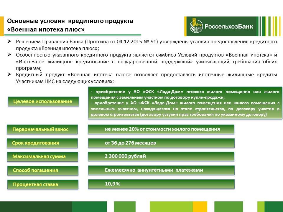 Россельхозбанк банковские продукты презентация