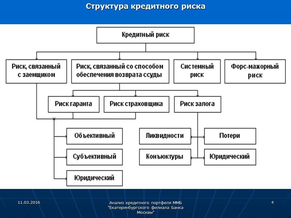 Виды ипотеки и ипотечного кредитования в россии в 2021 году, какие виды ипотеки существуют?