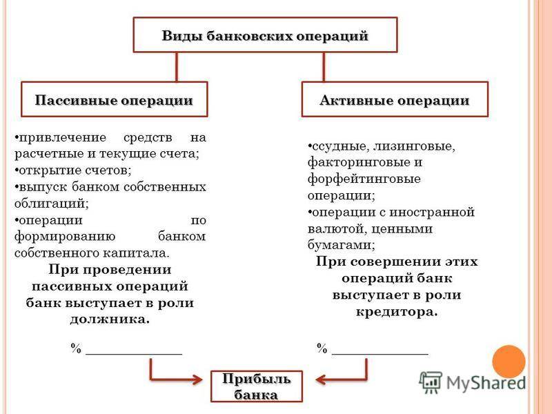 Кредитные истории граждан России изменились благодаря Центральному Банку
