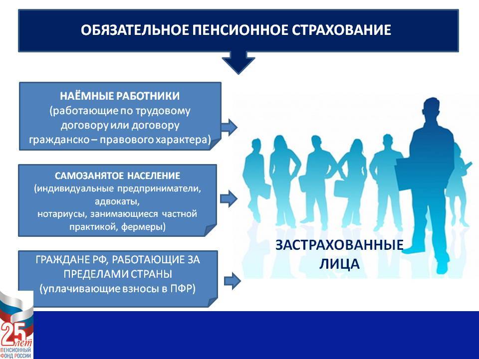 Фз об обязательном пенсионном страховании. Пенсионное страхование. Обязательное пенсионное страхование. Плюсы обязательного пенсионного страхования. Система страхового пенсионного обеспечения.