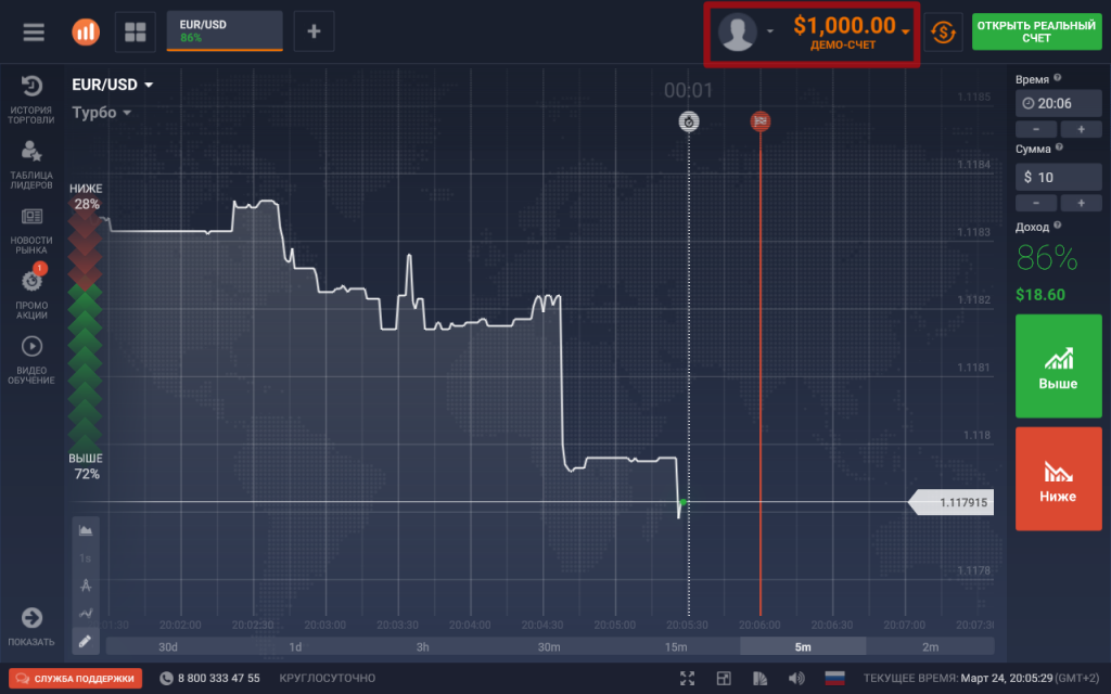 Demos trade. Трейдинг демо счет. Демо счет форекс. Демо биржа. Трейдер демо счет.