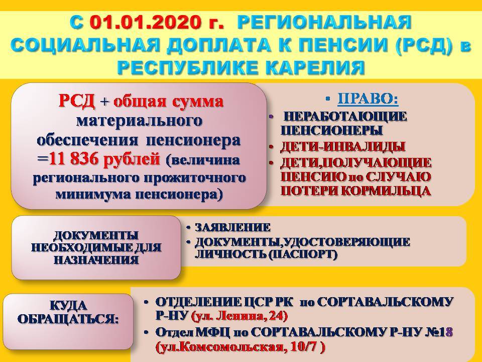 Московские доплаты в 2021 году: сумма, условия. из чего складывается страховая пенсия | bankstoday