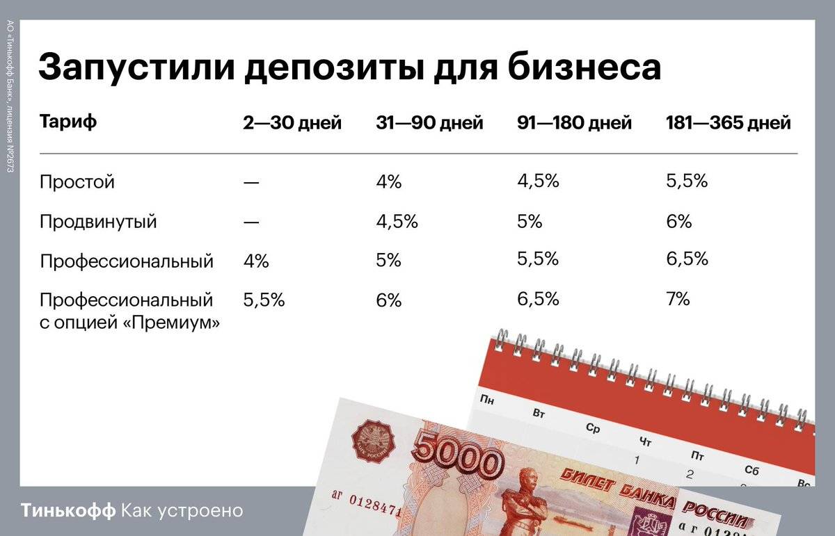 Какой налог на депозит в украине в 2020 году?