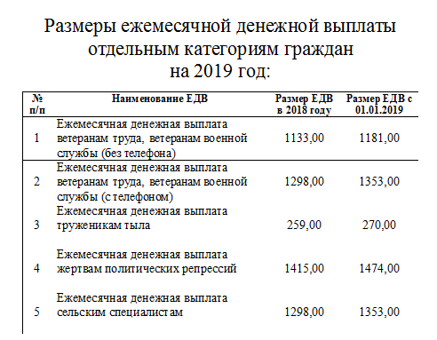 Размер ежемесячной выплаты. Сумма выплаты ветерану труда. Выплаты ветеранам труда в 2021 году. Размер выплаты ветерану труда. Размер ЕДВ ветерана труда федерального.